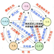 【决胜中考】内能及利用 第43张