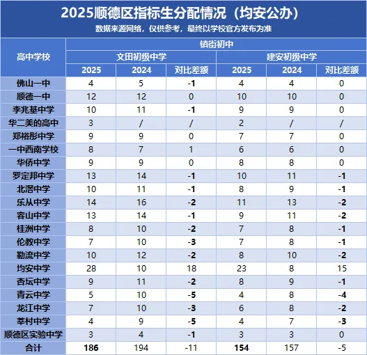 2026中考必看|顺德初中指标生名额盘点,填志愿直接用! 第15张