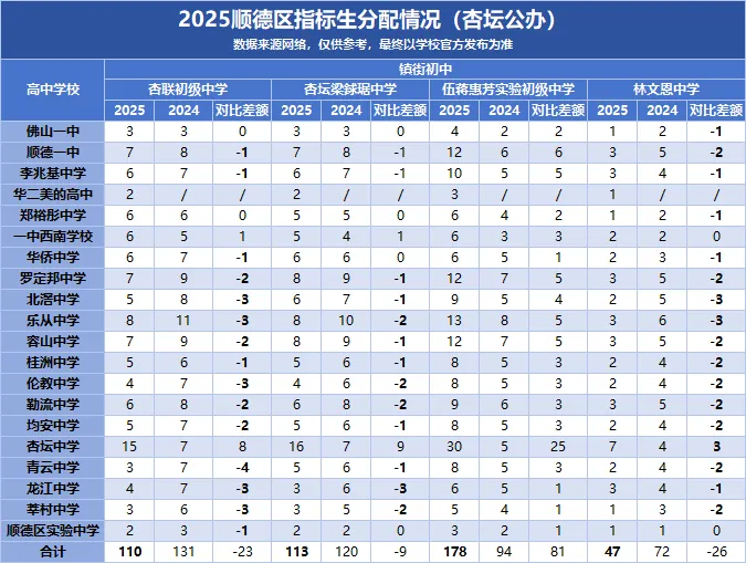 2026中考必看|顺德初中指标生名额盘点,填志愿直接用! 第16张