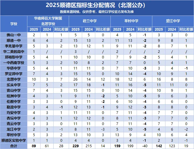2026中考必看|顺德初中指标生名额盘点,填志愿直接用! 第20张