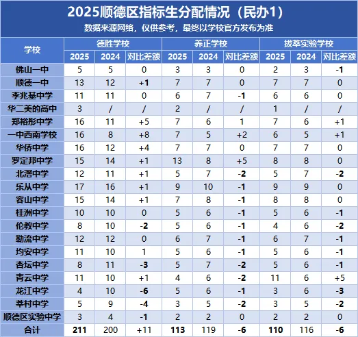 2026中考必看|顺德初中指标生名额盘点,填志愿直接用! 第21张