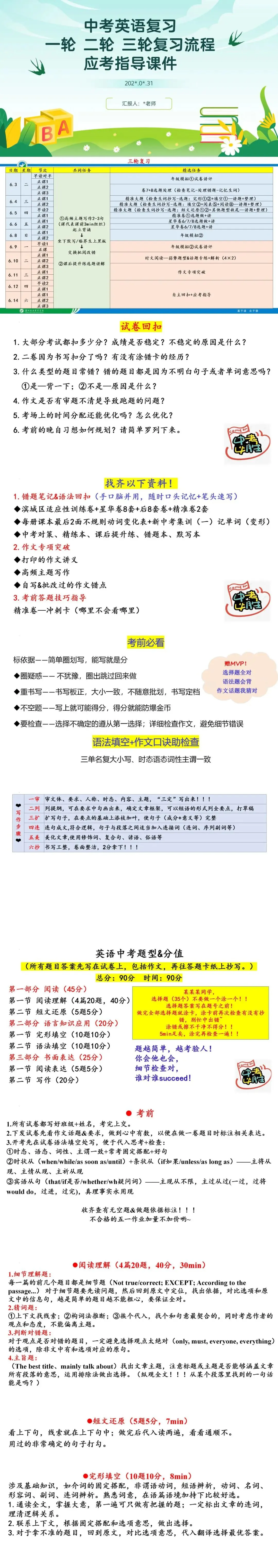 初中初三中考英语一轮二轮三轮复习备考流程应考指导课件 第1张