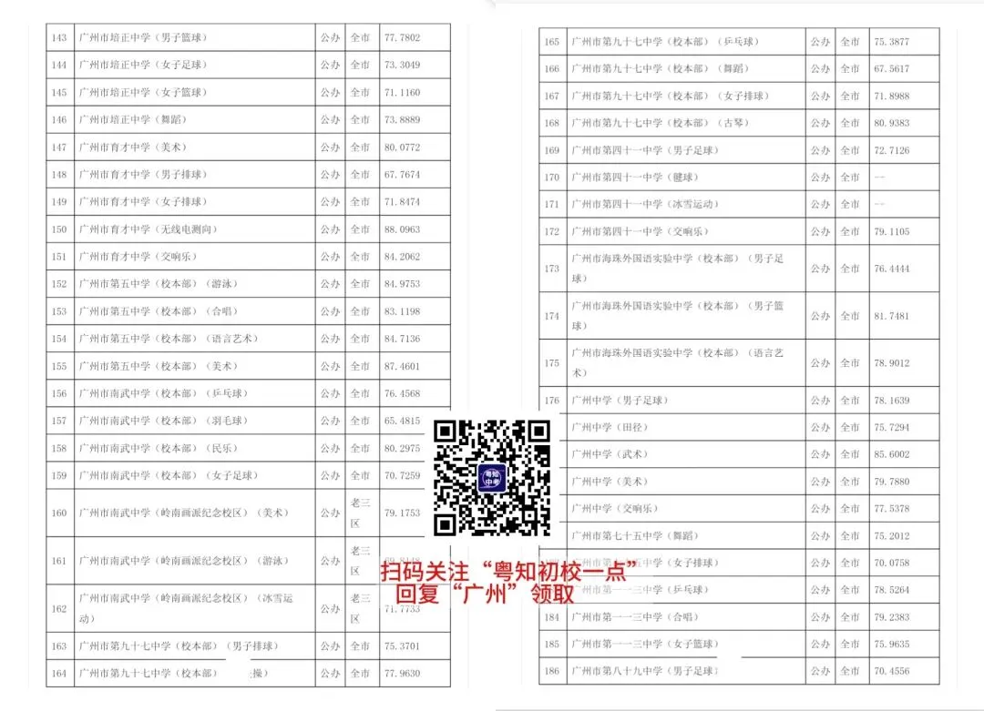 初三考生家长必看!广州中考近5年各批次录取分数线汇总来啦! 第9张