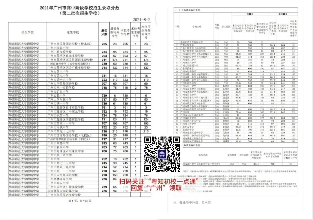 初三考生家长必看!广州中考近5年各批次录取分数线汇总来啦! 第21张