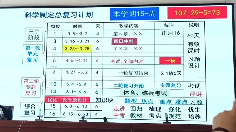 【介休教研·初中部】研析中考试题 优化备考策略——介休市2026年物理复习研讨会 第23张