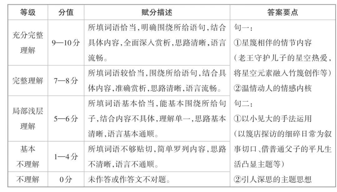 2026中考语文B卷模考三 第9张