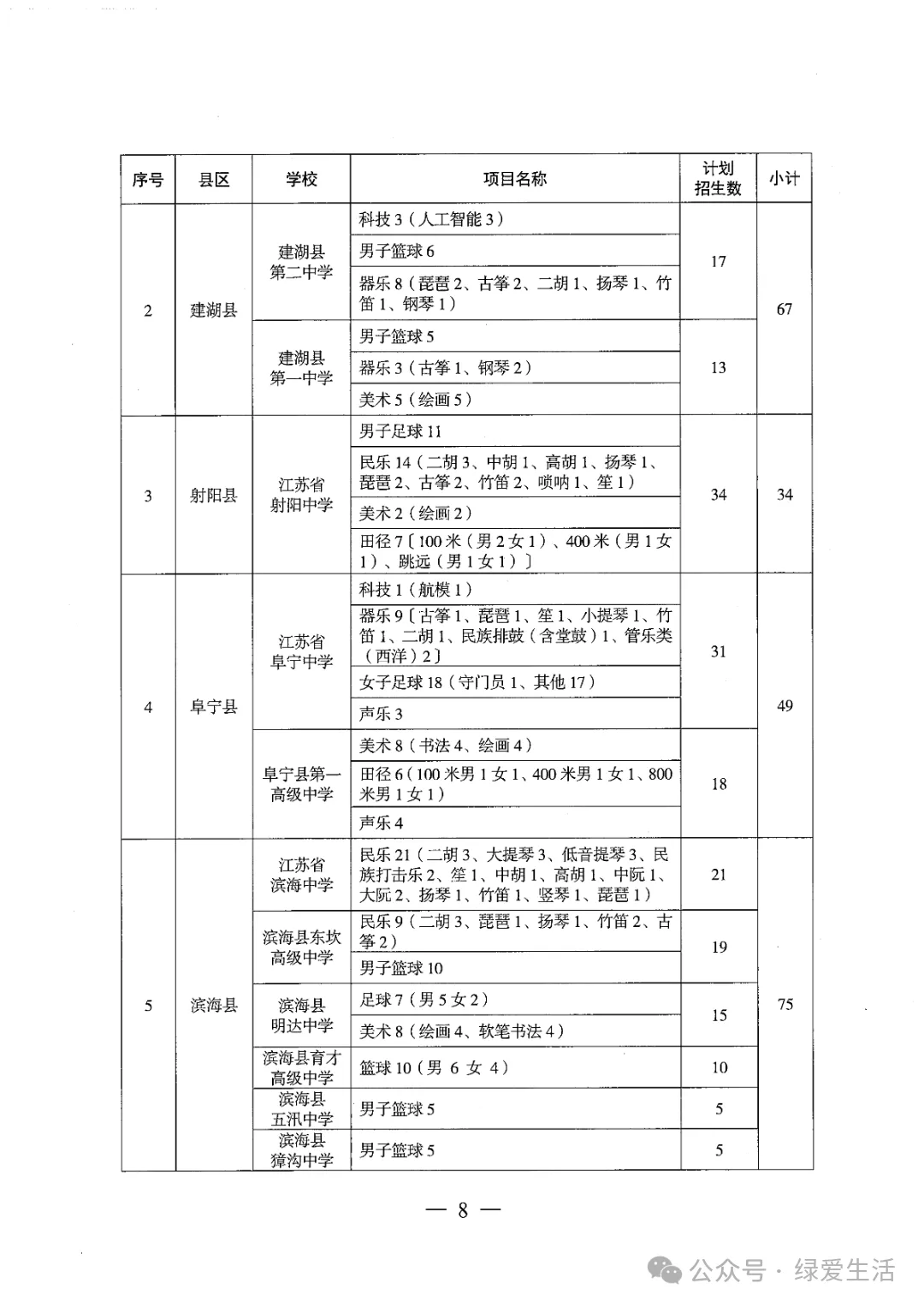 【盐城中考】《2026年普通高中高水平运动队和艺术科技社团招生工作方案》招生简章公布,计划招696人 第8张