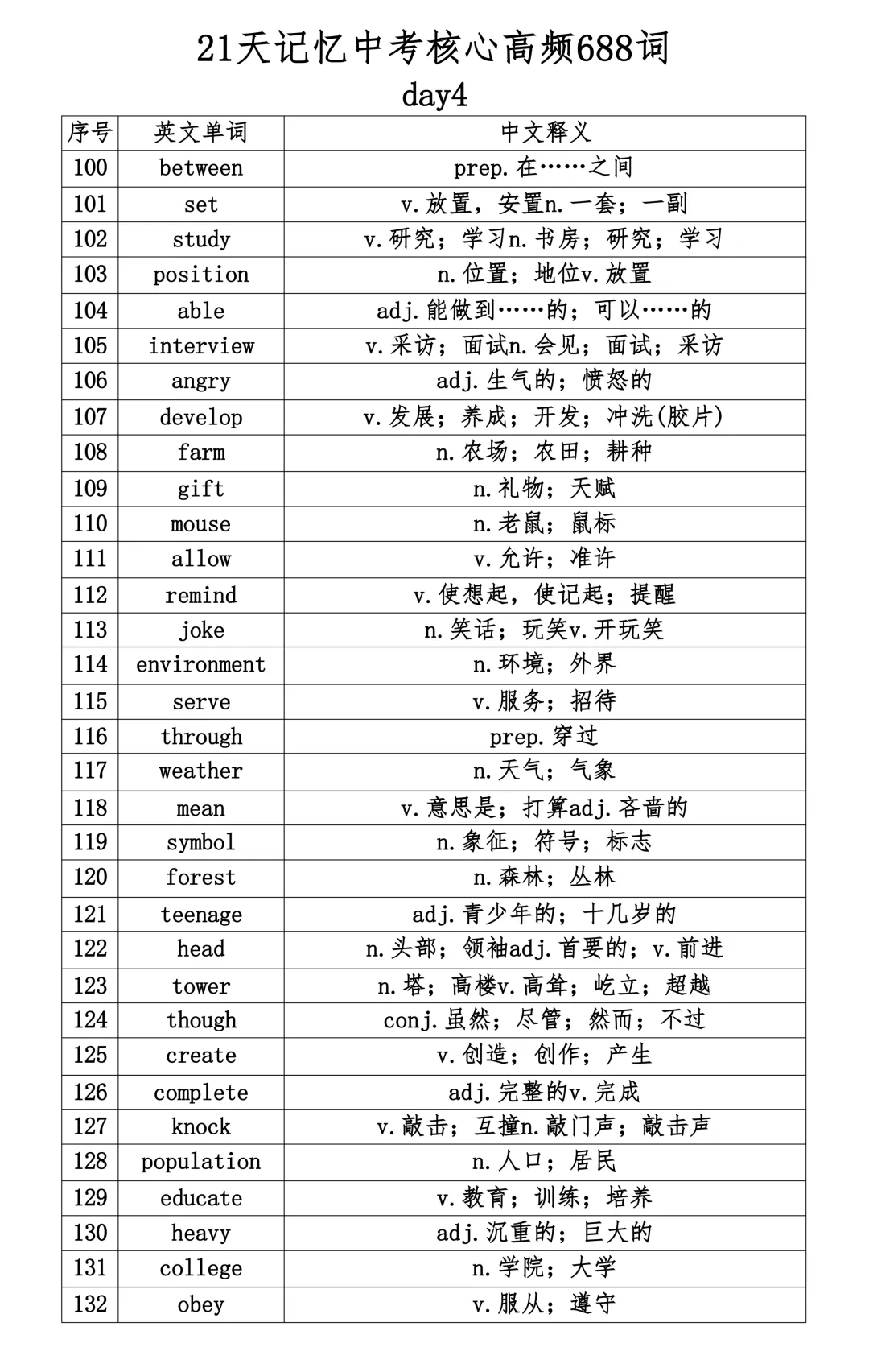 2026最新中考英语核心高频688词,21天记忆(史上最全)PDF版可打印! 第6张