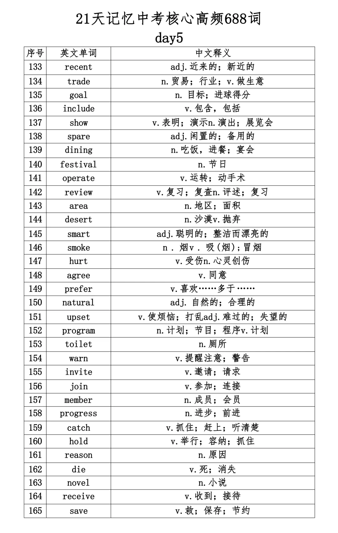 2026最新中考英语核心高频688词,21天记忆(史上最全)PDF版可打印! 第7张