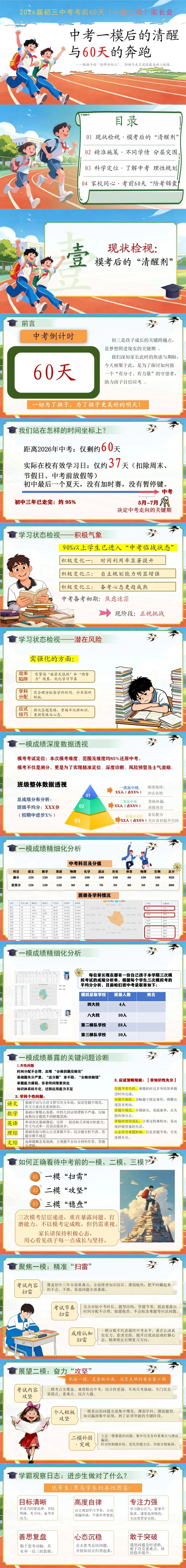 初三下期中一模家长会中考一模后的清醒与60天的奔跑PPT课件 第1张