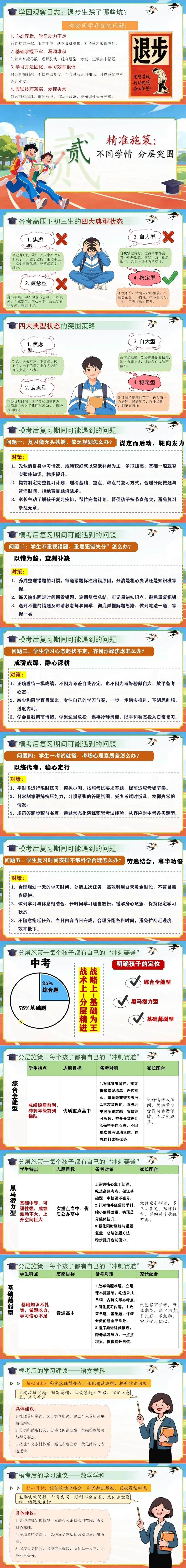 初三下期中一模家长会中考一模后的清醒与60天的奔跑PPT课件 第2张