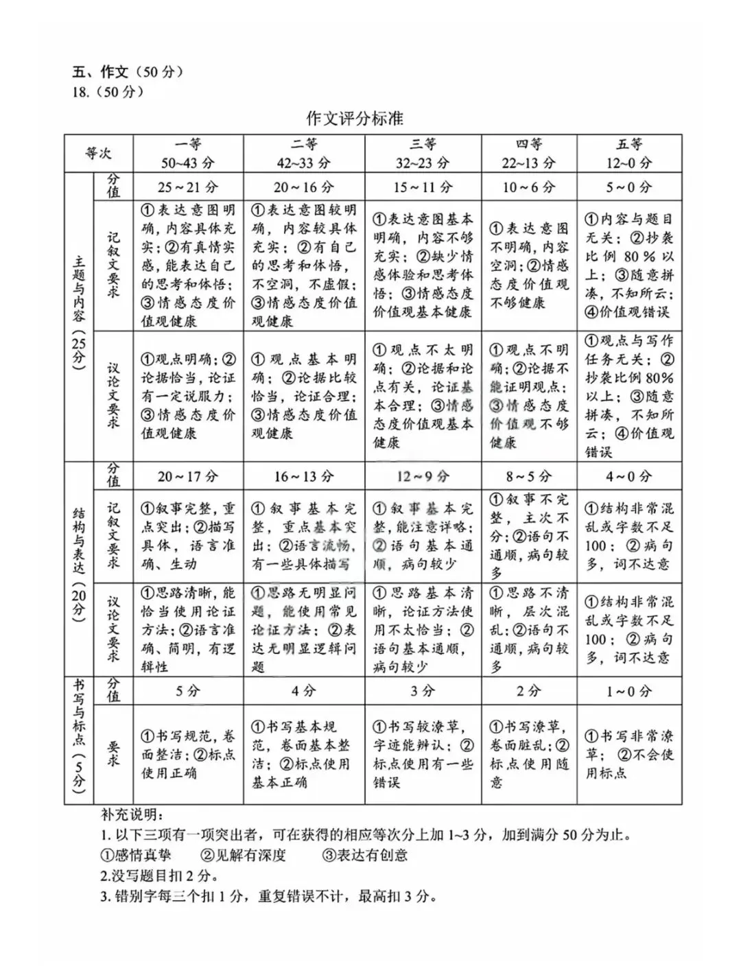 2026年安阳市中考一模(语文)试卷及答案 第10张