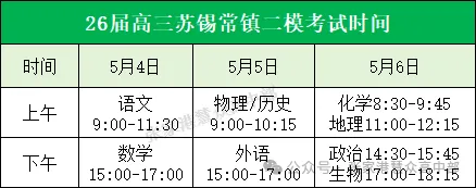 张家港高三二模考前冲刺 + 家长指南全整理(附2025二模试卷及答案) 第2张
