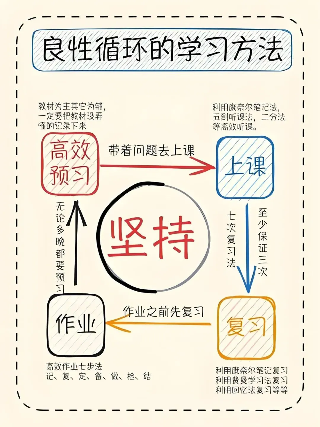 中考不到50天,五一小长假5天教科书级逆袭计划!(请务必收藏) 第9张