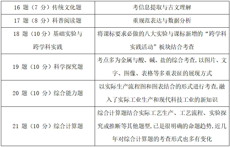近三年中考化学规律大盘点!2026 备考直接对标 第3张