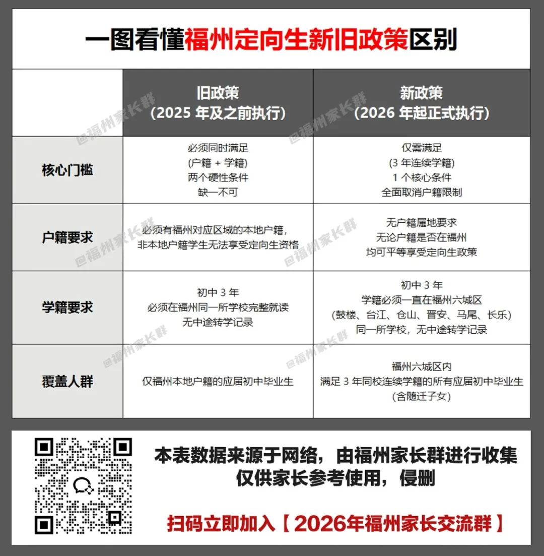 2026年福州中考新政颁布,是福是祸? 第8张