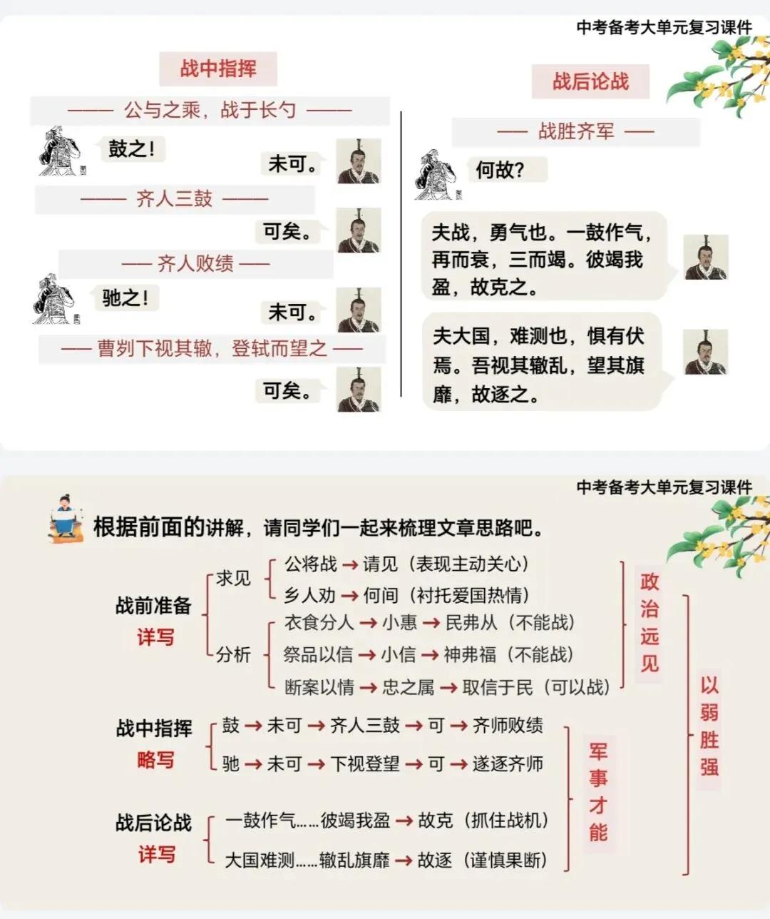 中考文言文,3篇劝谏类整合复习,救大命了! 第5张