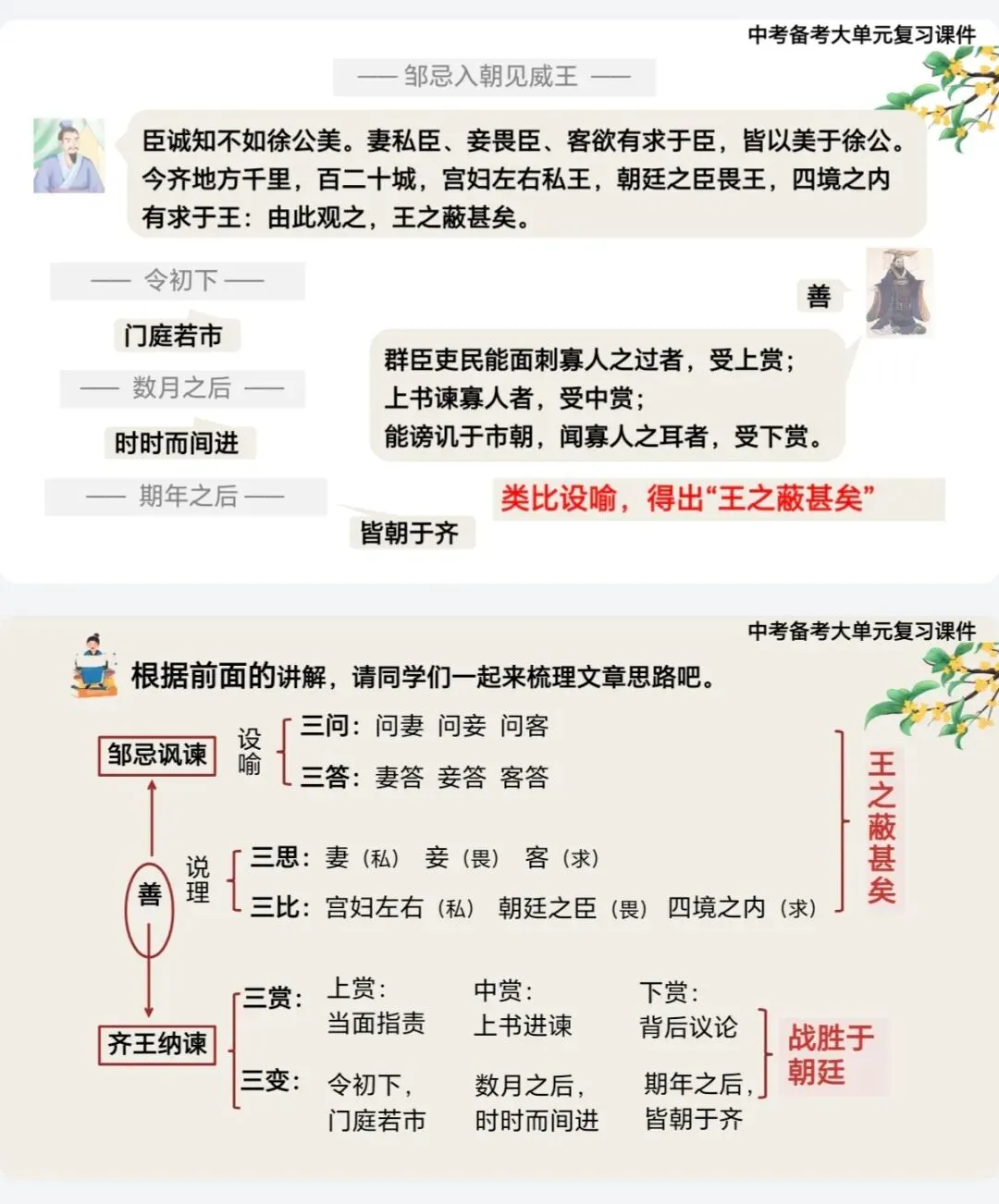 中考文言文,3篇劝谏类整合复习,救大命了! 第7张