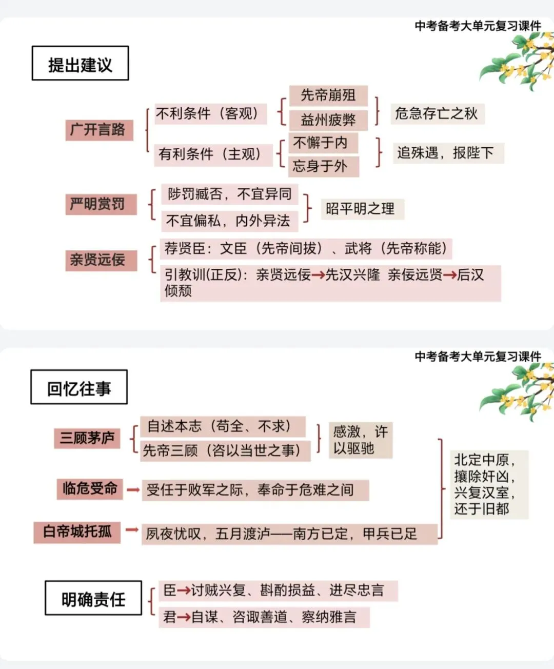 中考文言文,3篇劝谏类整合复习,救大命了! 第9张