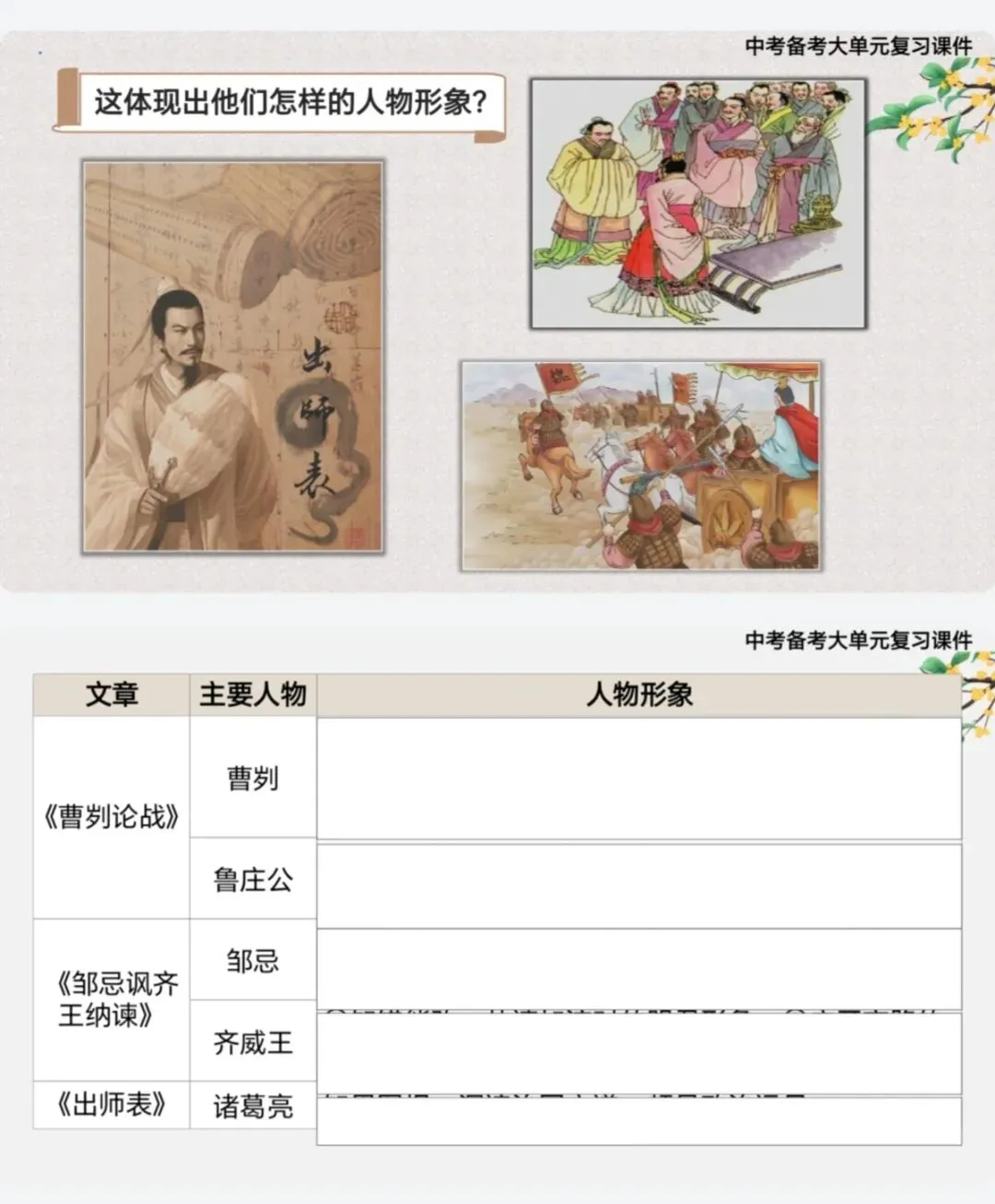 中考文言文,3篇劝谏类整合复习,救大命了! 第10张
