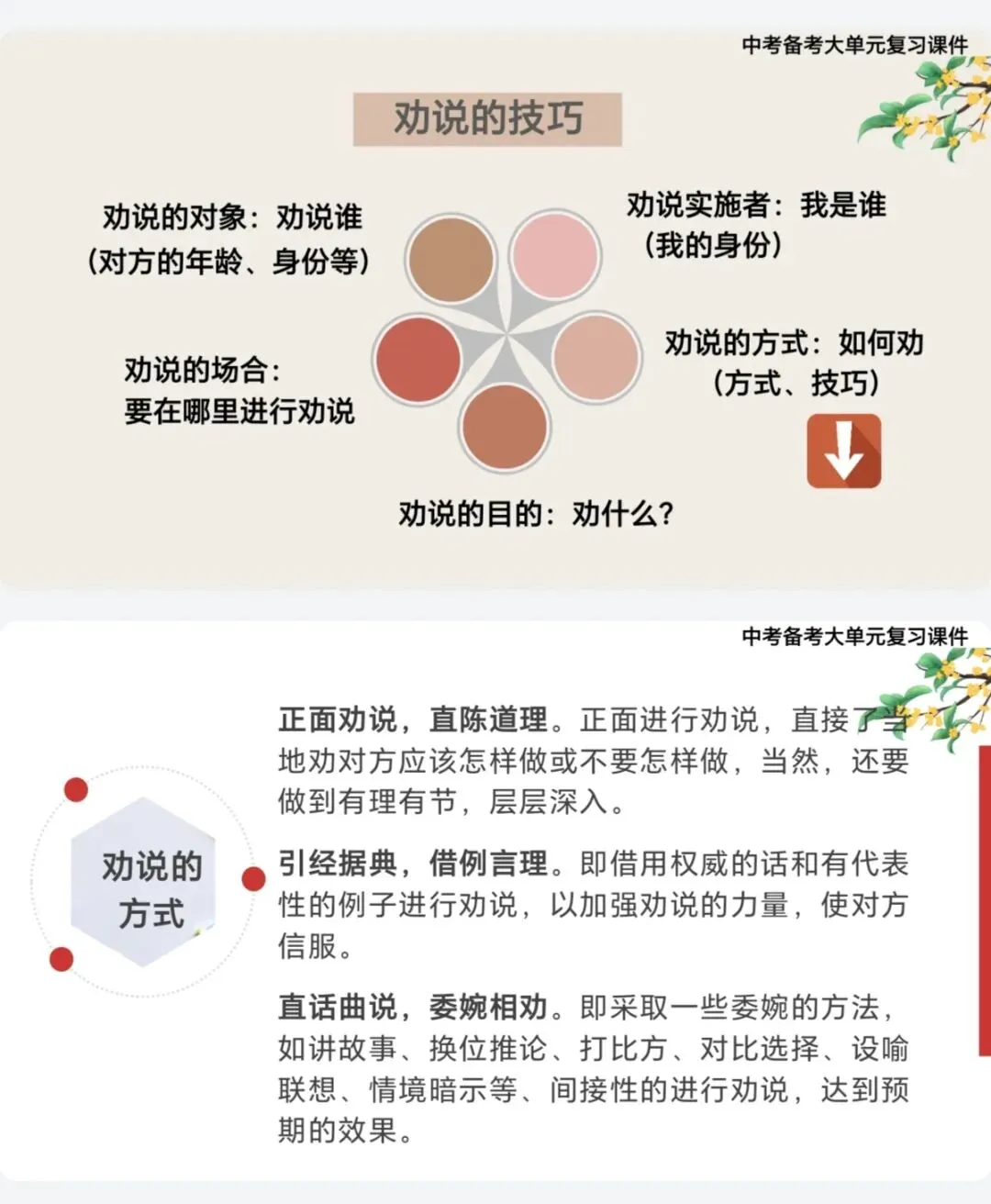 中考文言文,3篇劝谏类整合复习,救大命了! 第12张