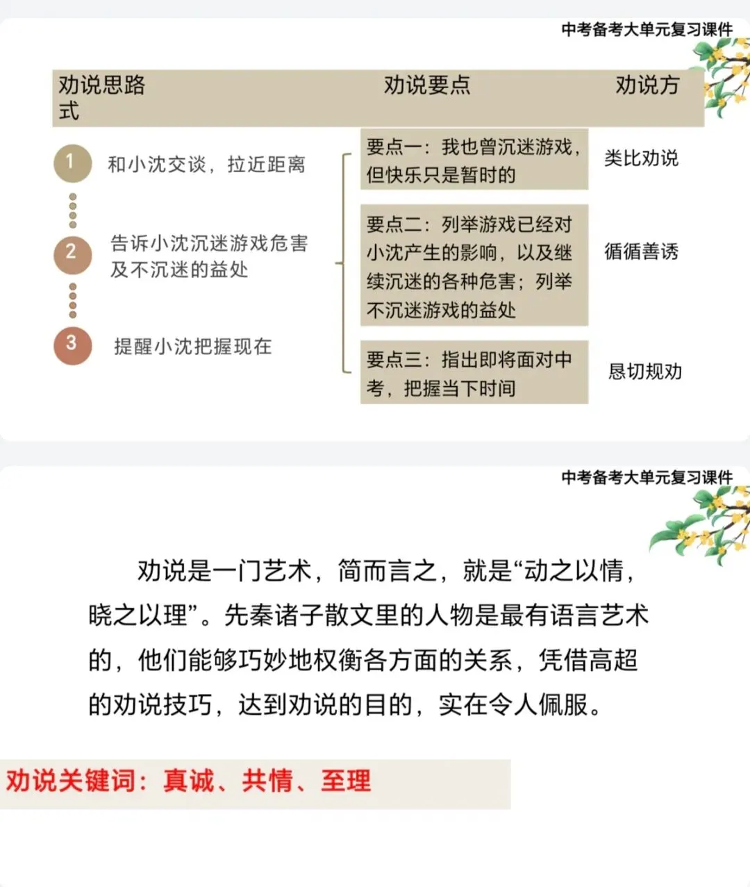 中考文言文,3篇劝谏类整合复习,救大命了! 第14张