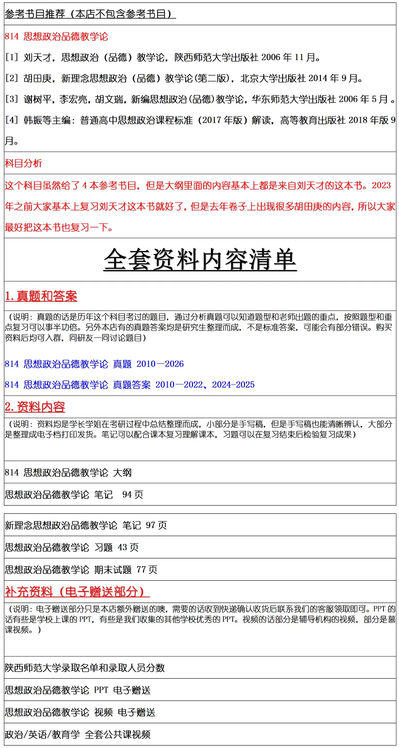 陕西师范大学2027考研真题和资料 | 陕西师范大学学科教学思政考研814思想政治(道德与法治)教学论答案笔记习题! 第10张