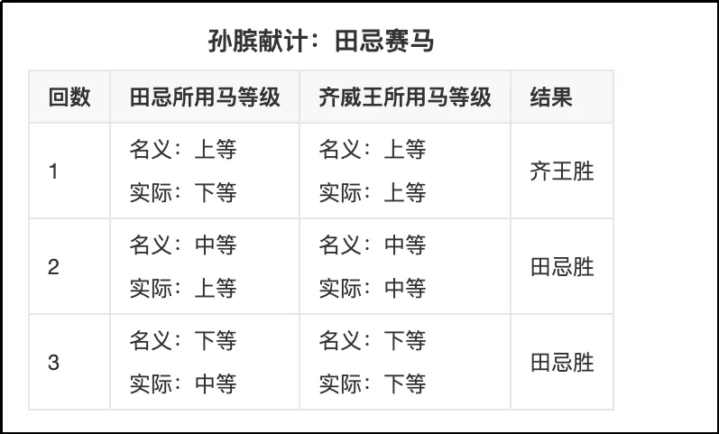 讲讲中考数学考试策略(其实适用任何年级) 第8张