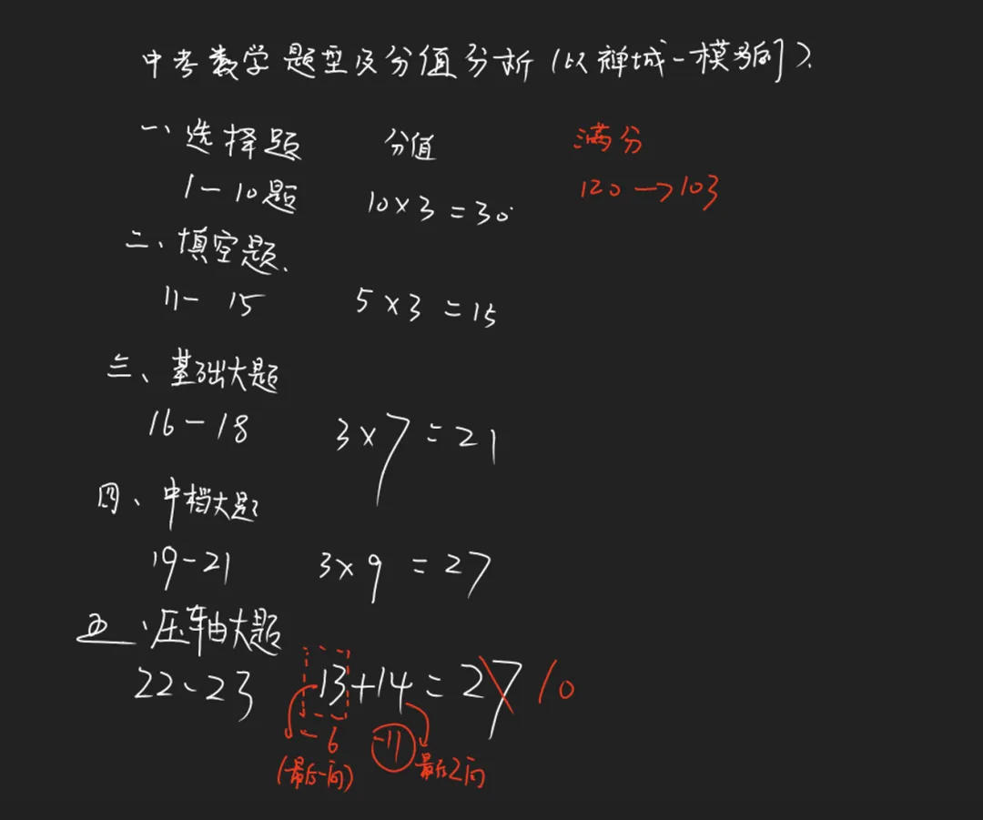 讲讲中考数学考试策略(其实适用任何年级) 第16张