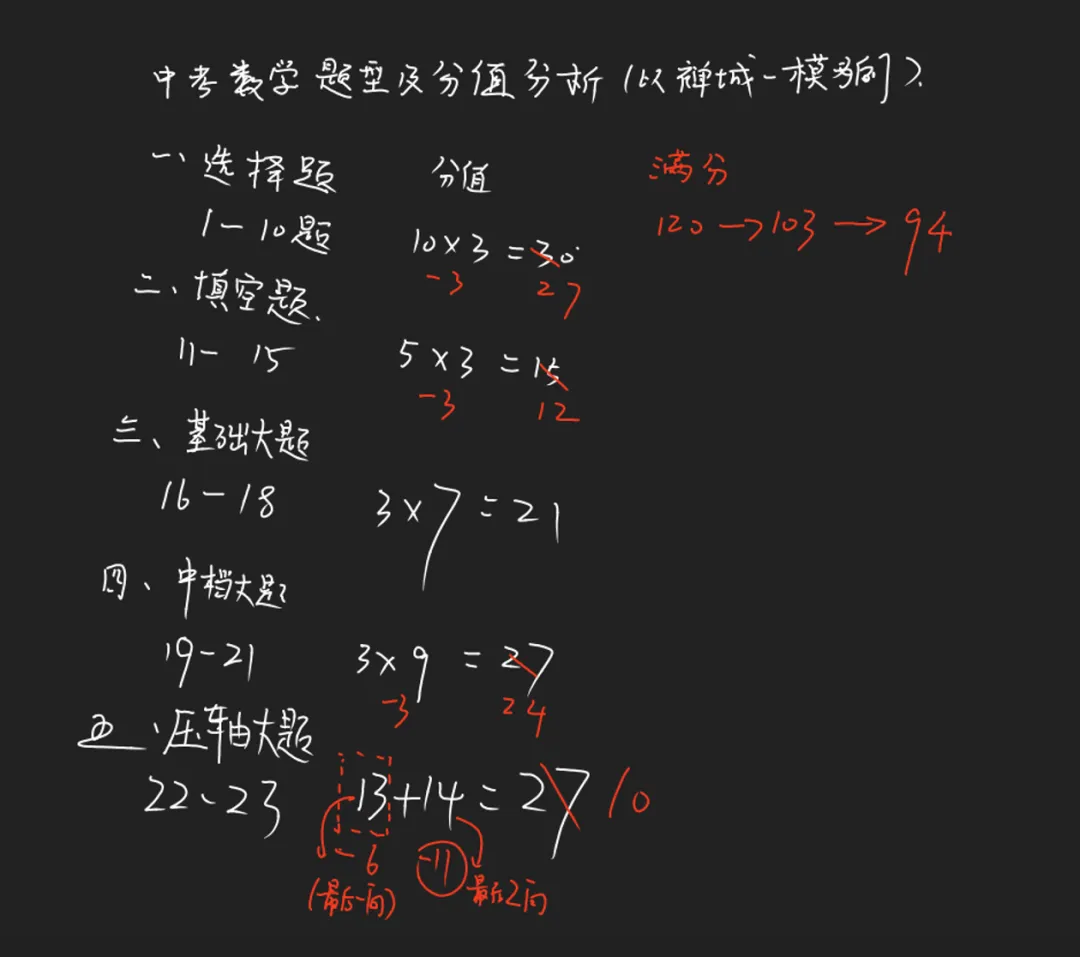 讲讲中考数学考试策略(其实适用任何年级) 第17张