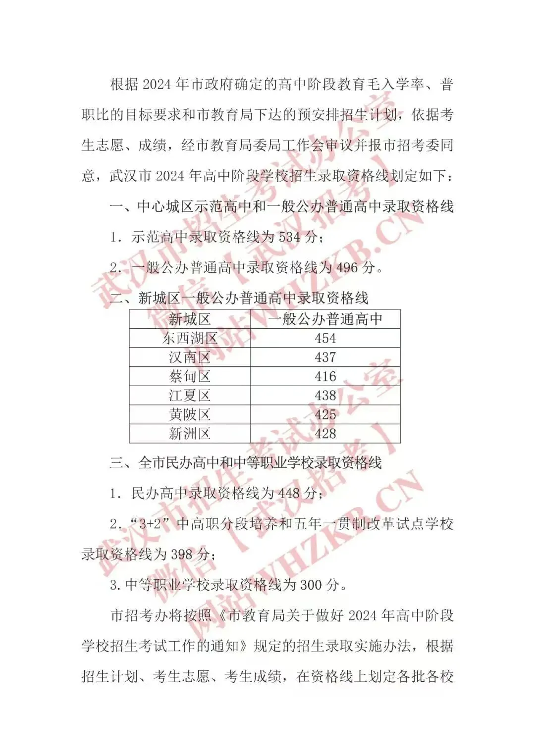 回看武汉中考”2023-2025各批次录取线” 第4张