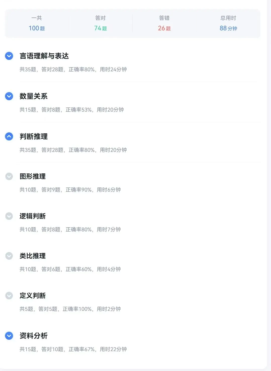 5.1考编日记|今天做24年职测真题 第2张