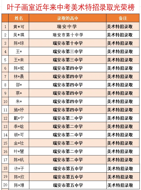 叶子画室 I 中考高中美术特招特训简章 第9张