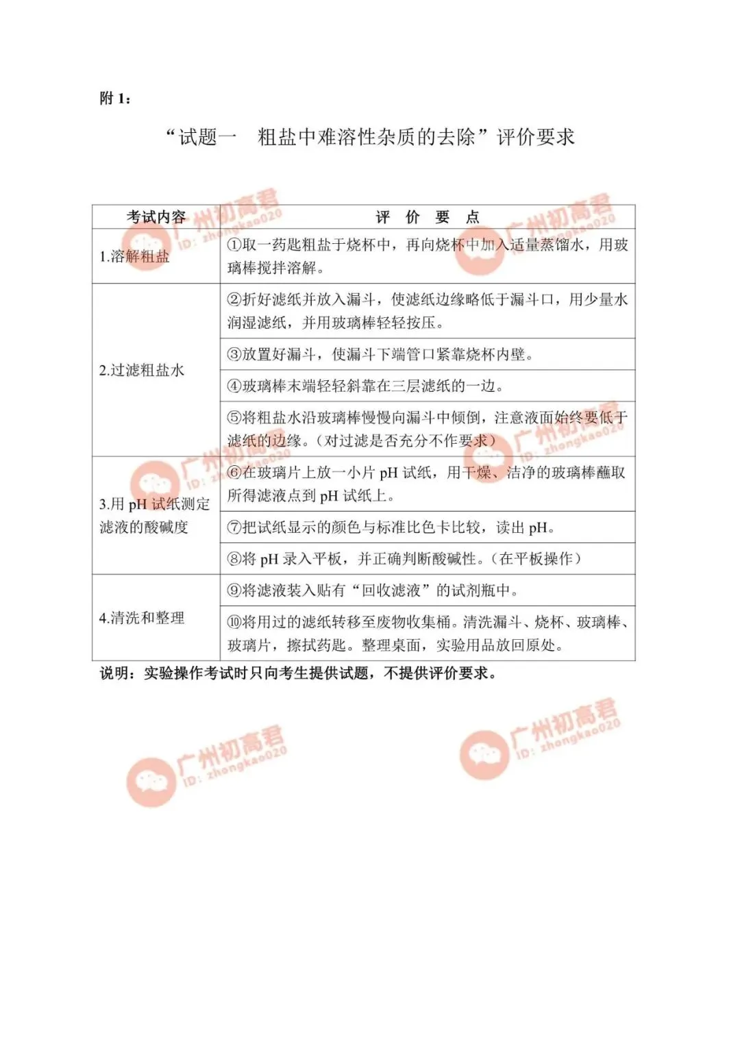 重要!2026年广州中考化学实验操作考试演示视频(试题一至试题四) 第3张
