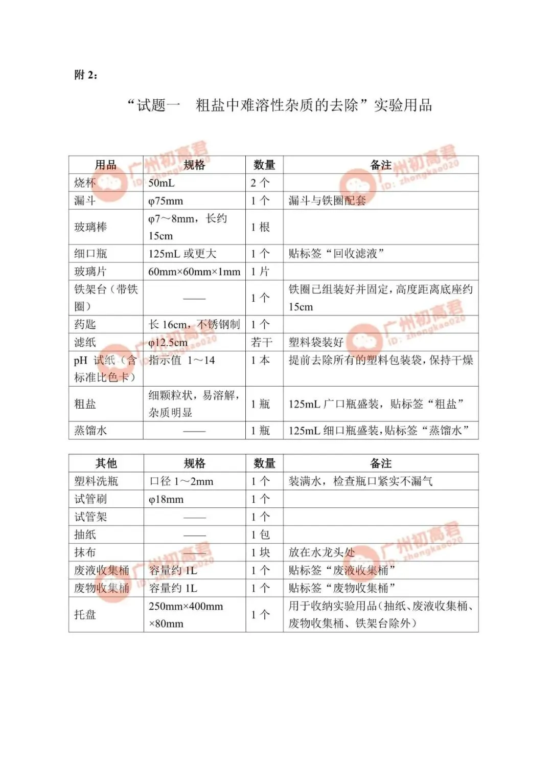 重要!2026年广州中考化学实验操作考试演示视频(试题一至试题四) 第4张