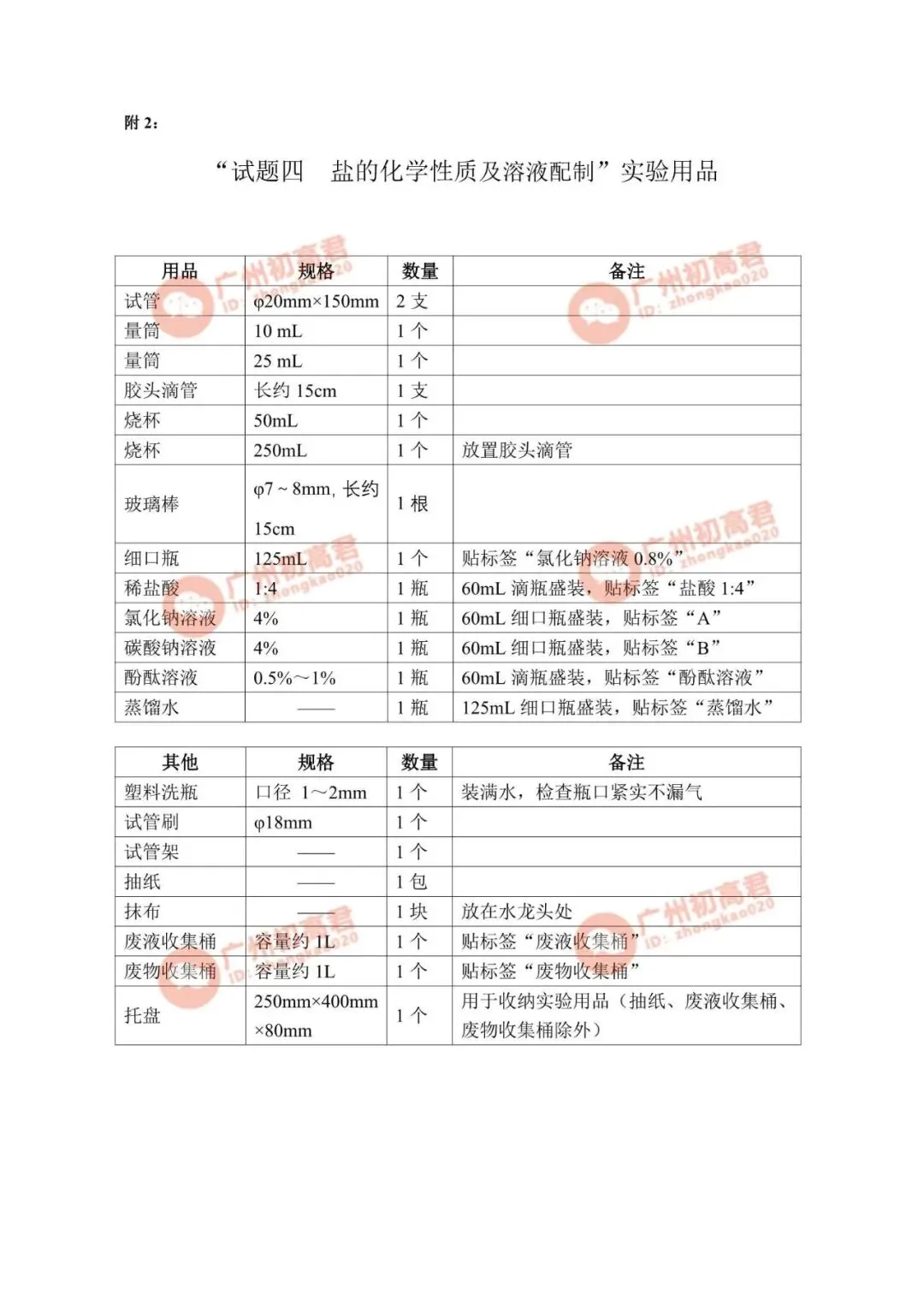 重要!2026年广州中考化学实验操作考试演示视频(试题一至试题四) 第13张