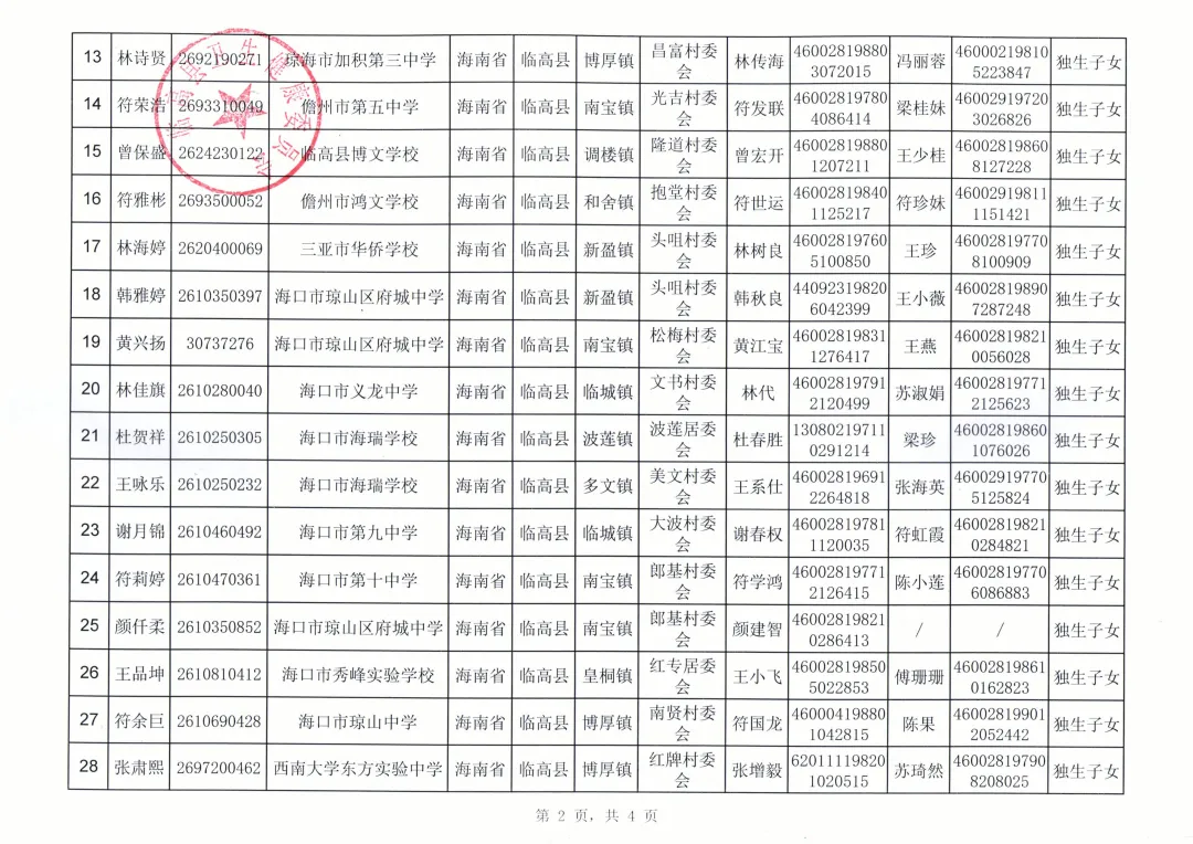 临高县2026年中考农村独生子女户及纯二女结扎户子女加分资格公示 第5张