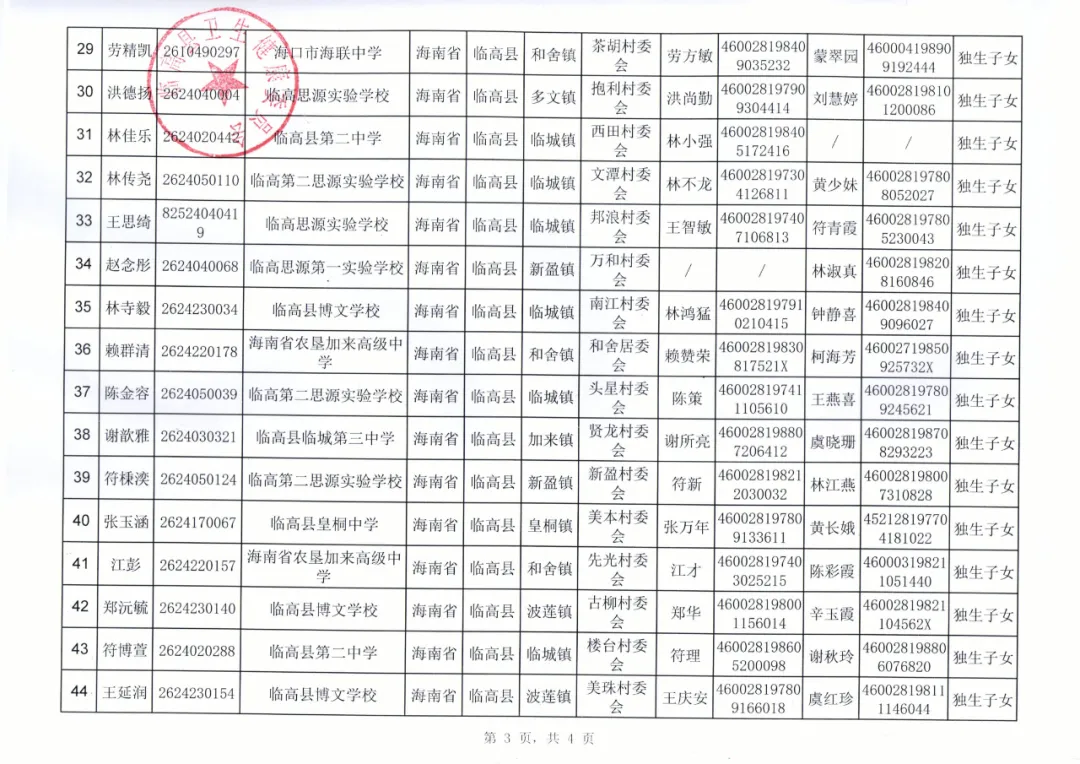 临高县2026年中考农村独生子女户及纯二女结扎户子女加分资格公示 第6张