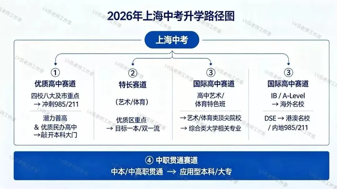 别被中考“5:5分流”吓住,这恰是孩子精准定位、冲刺名校的绝佳机会! 第9张