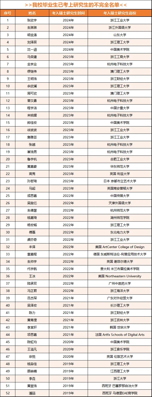 中考500分左右,高考冲上600+!杭州这所高中有大批中等生逆风翻盘! 第23张