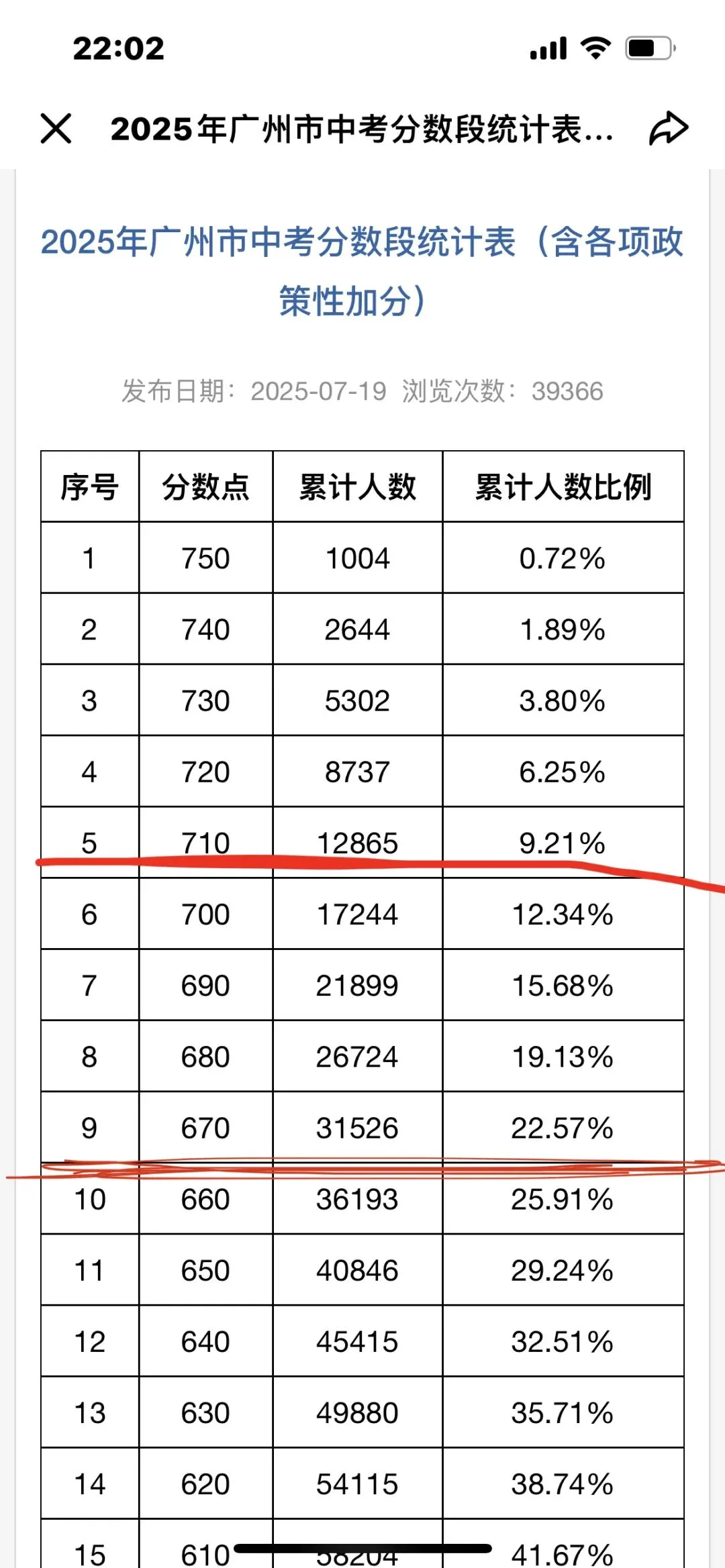 【中考】2026年分数段表可以用上了! 第1张