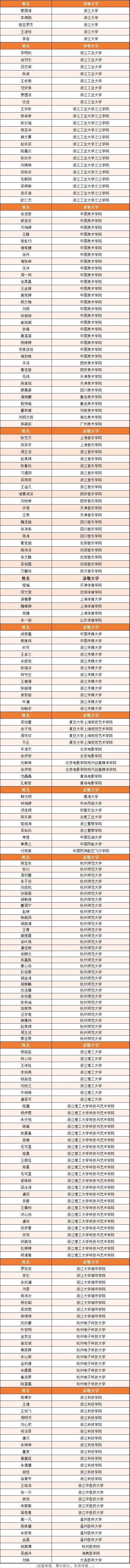 中考500分左右,高考冲上600+!杭州这所高中有大批中等生逆风翻盘! 第39张