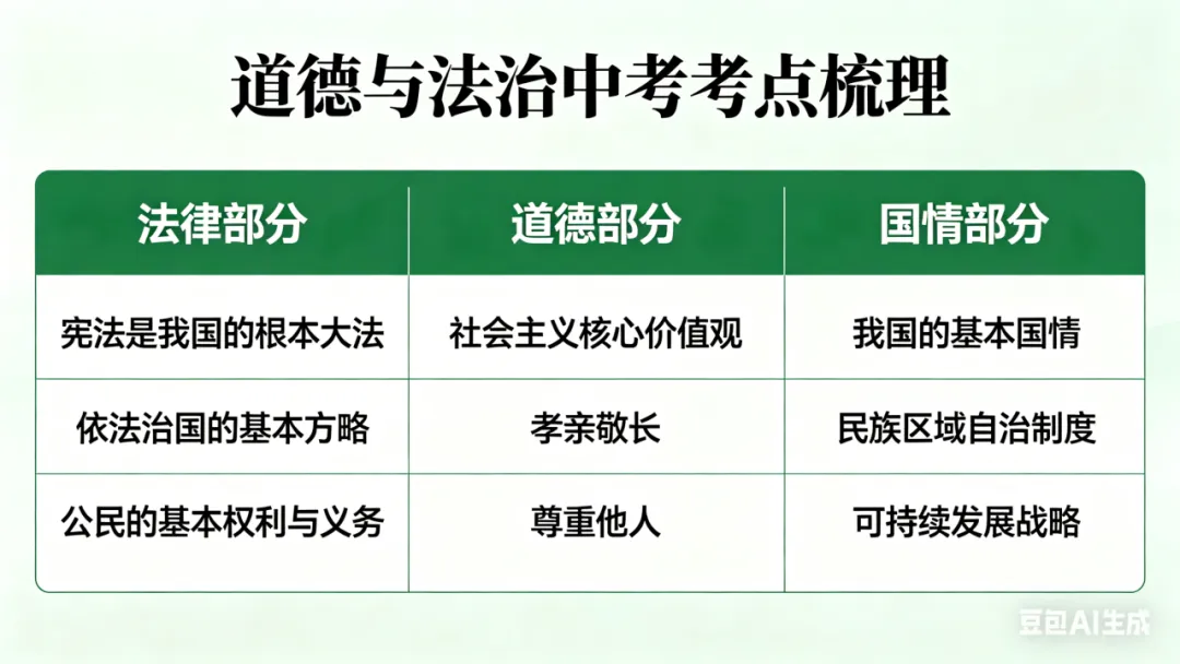中考考点 | 2026春新版七年级下册道法 中考常考知识点 第12张