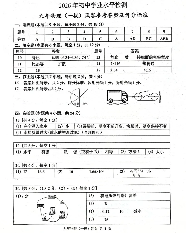 2026年4月阜新九年一模试卷+部分答案 第42张