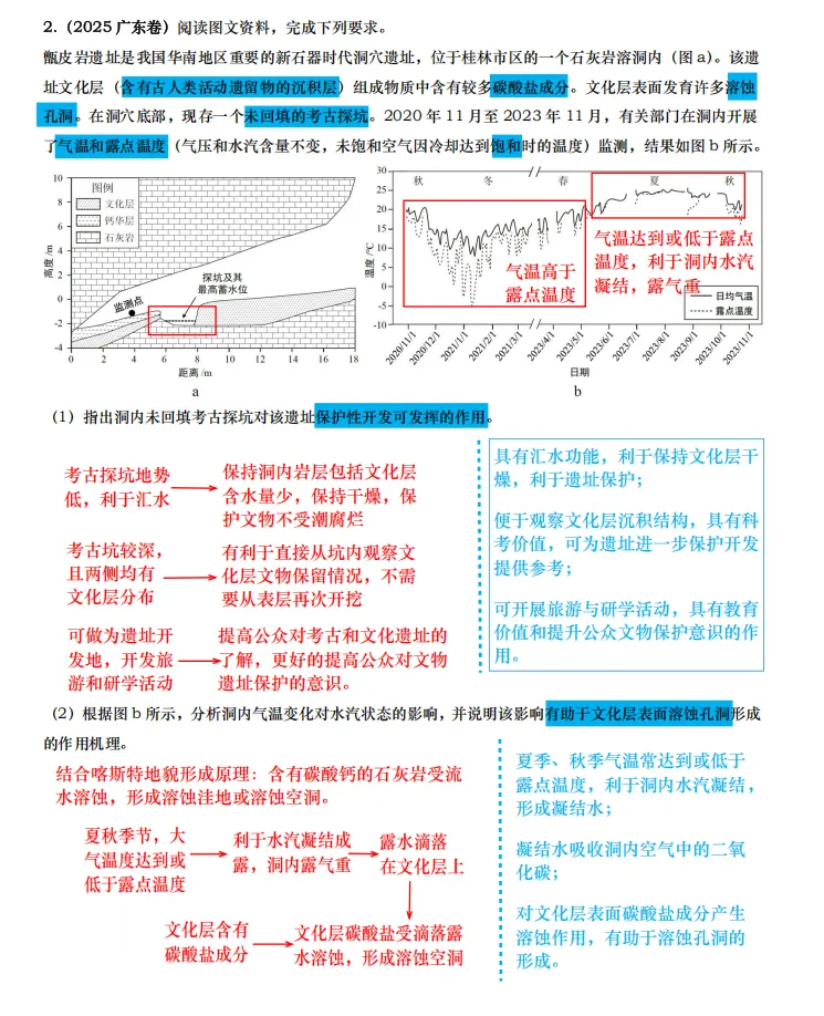 【真题拆解】近3年地理真题综合题:经典好题拆解—地质和地貌专题集锦 第3张
