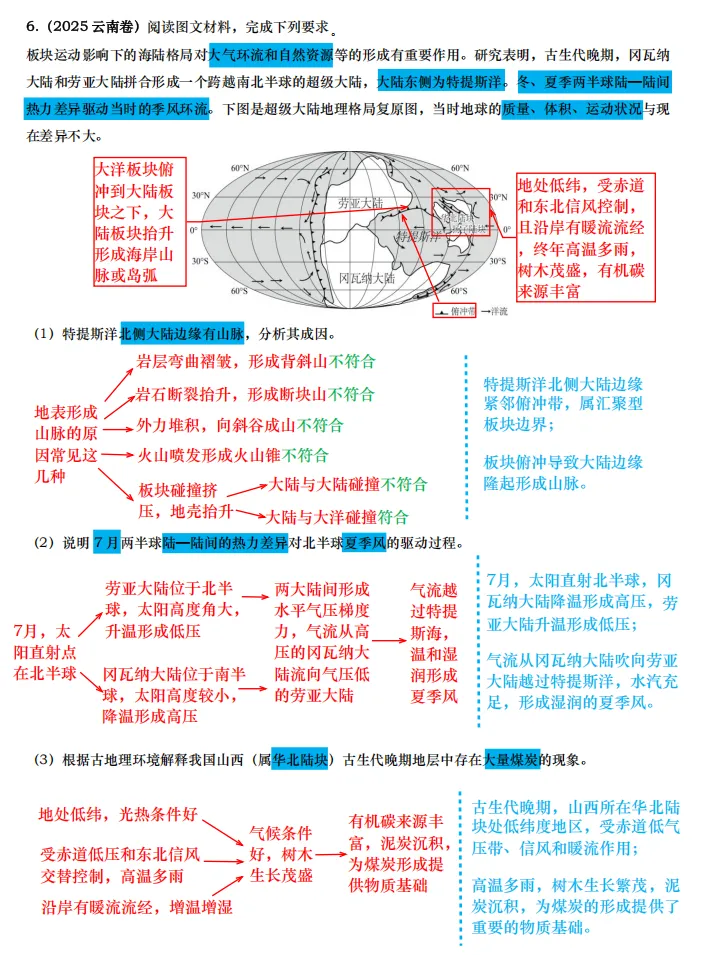 【真题拆解】近3年地理真题综合题:经典好题拆解—地质和地貌专题集锦 第7张
