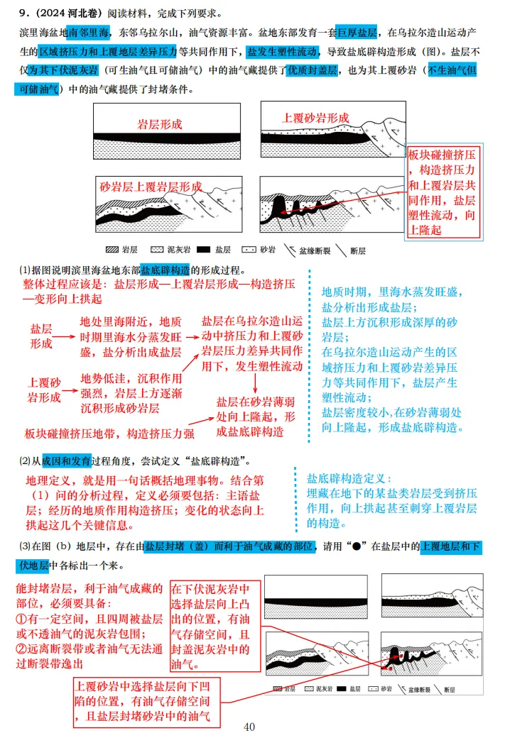 【真题拆解】近3年地理真题综合题:经典好题拆解—地质和地貌专题集锦 第10张