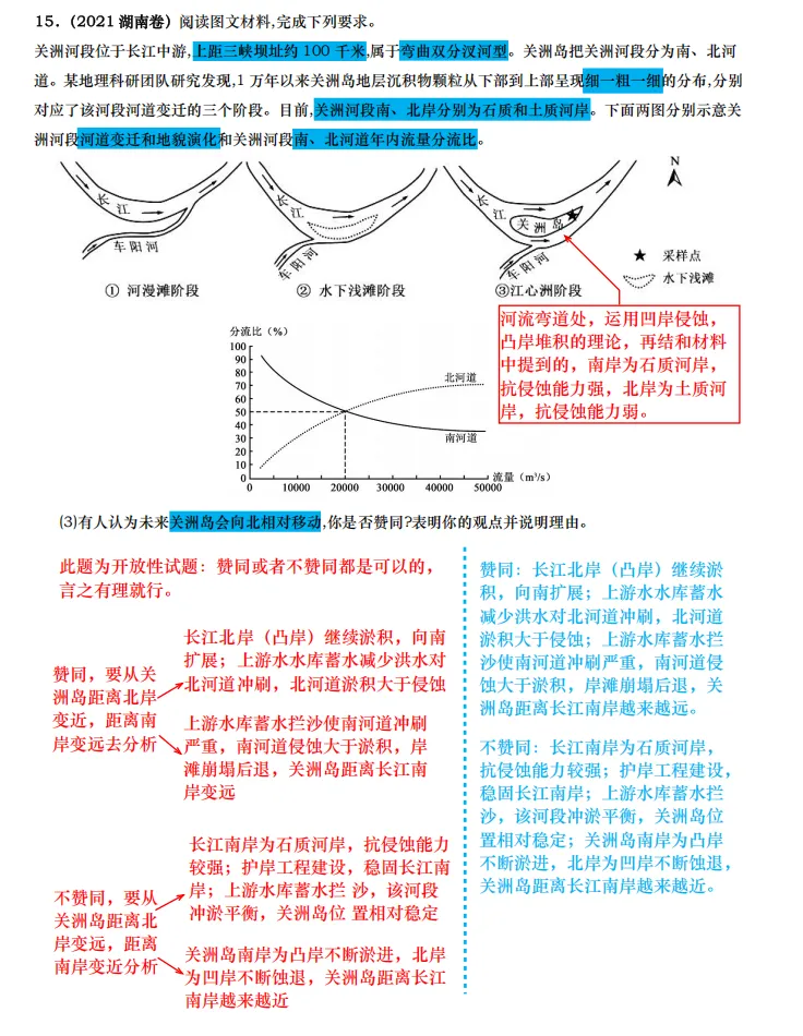 【真题拆解】近3年地理真题综合题:经典好题拆解—地质和地貌专题集锦 第16张