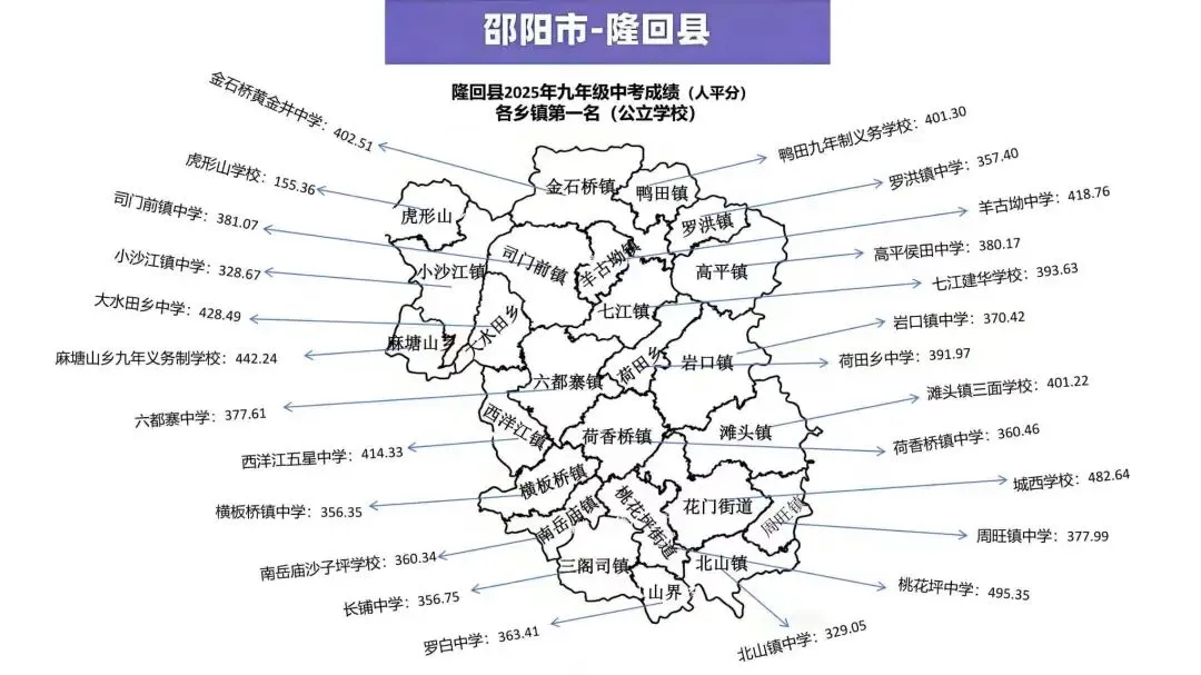 隆回2025中考成绩曝光:县城与乡镇的差距,藏着多少孩子的未来? 第1张