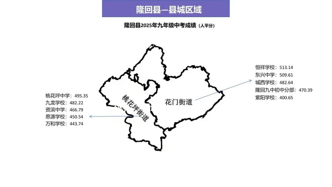 隆回2025中考成绩曝光:县城与乡镇的差距,藏着多少孩子的未来? 第2张
